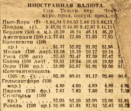 Курс советского рубля