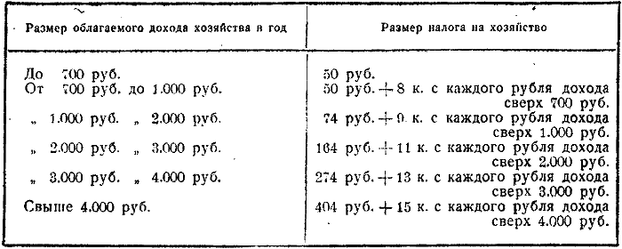 Какая сумма не облагается налогом. Какая сумма не облагается налогом при продаже. Какая сумма облагается налогом. Какая сумма от продажи не облагается налогом.